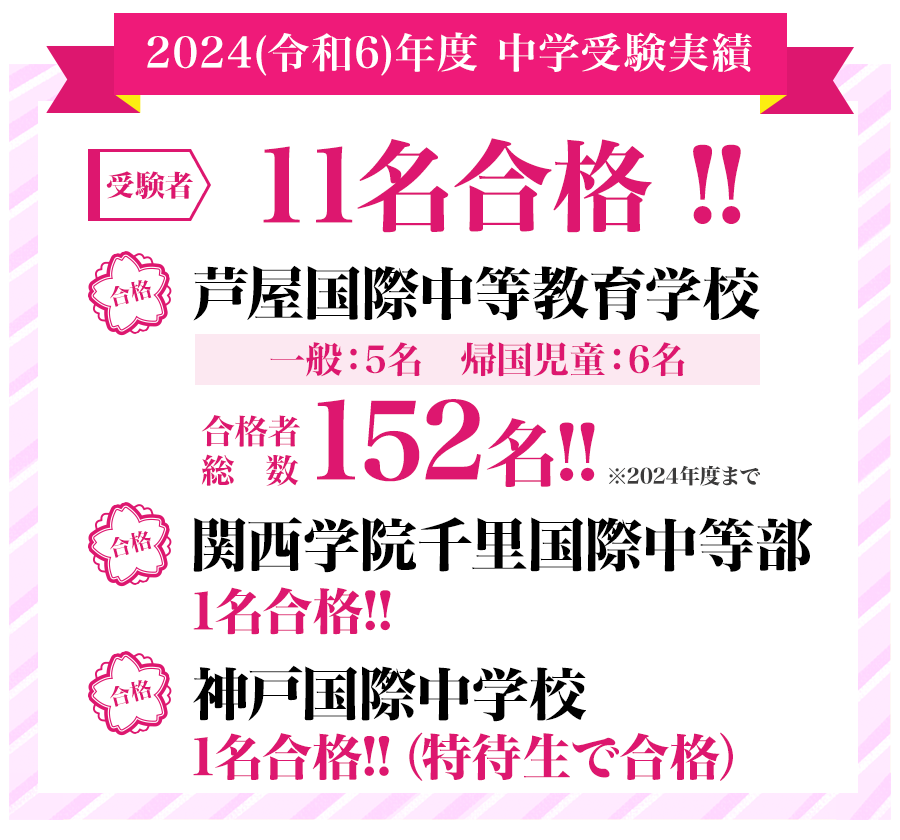 2023年度 中学受験合格実績!!